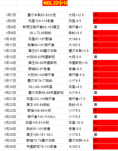 哥斯甲荣耀,延续,三连胜神话,开云体育,开云体育官网,开云体育app,开云体育app下载