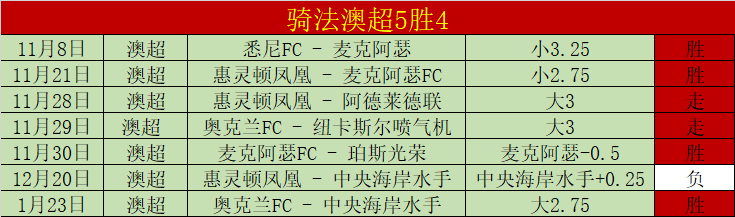 澳网正赛,日启幕,郑钦文领衔,开云体育,开云体育官网,开云体育app,开云体育app下载