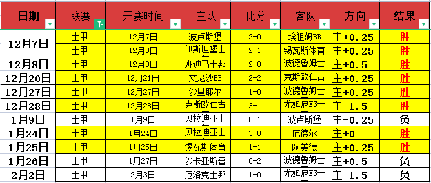 展望,灰熊与独行,侠争夺西部,开云体育,开云体育官网,开云体育app,开云体育app下载