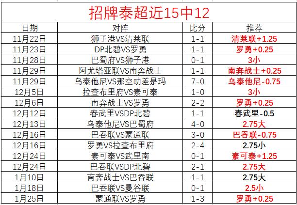 大乐透期号,专家推荐,雷恩主场质,开云体育,开云体育官网,开云体育app,开云体育app下载