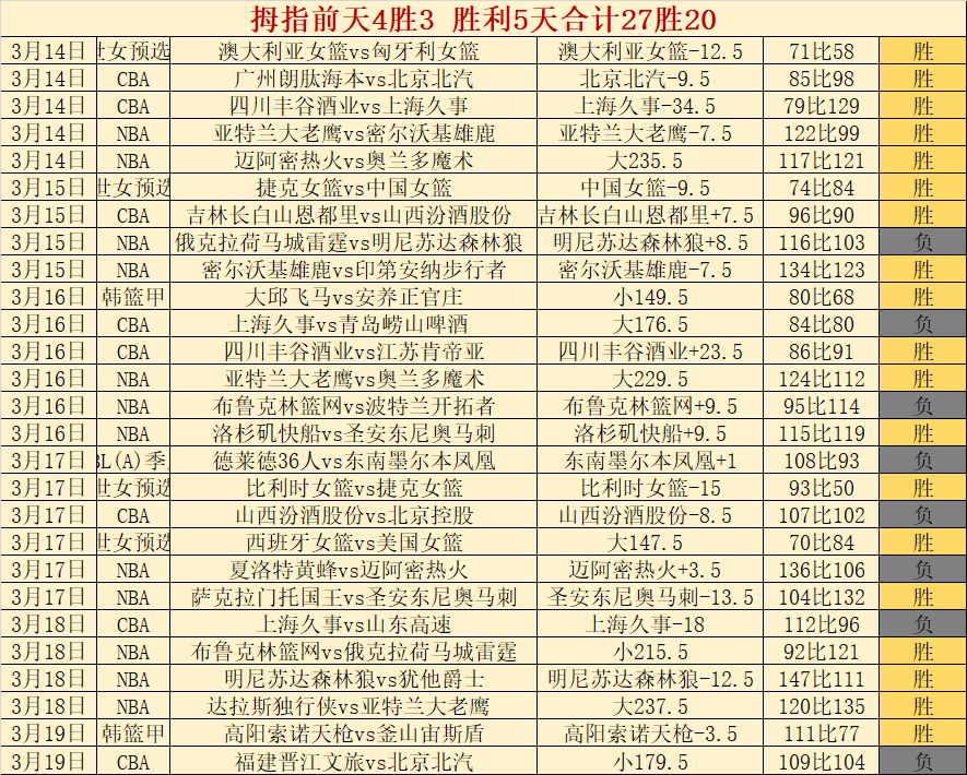 惊世飞跃,岁亚马尔破,百球里程碑,开云体育,开云体育官网,开云体育app,开云体育app下载