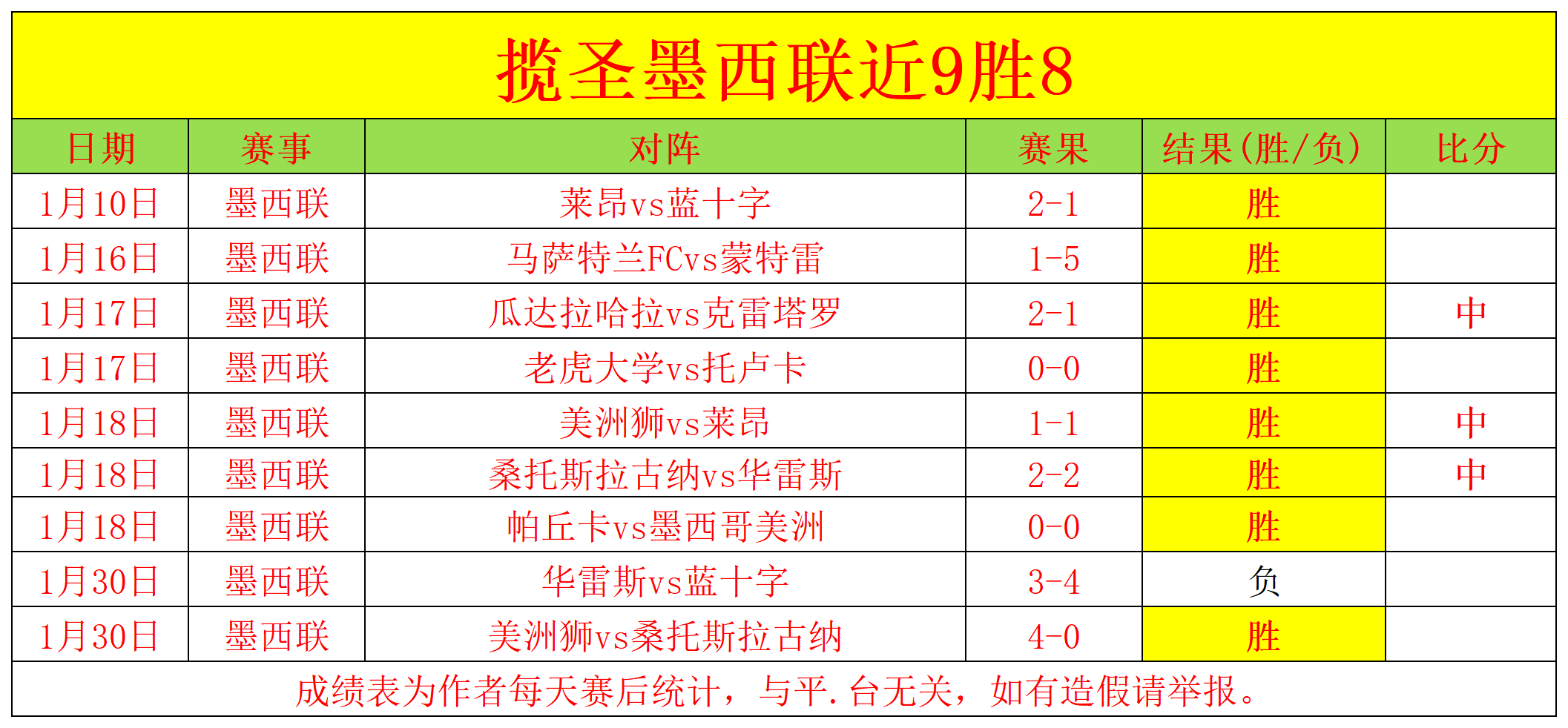 月以来皇马,西甲客场未,尝胜绩,开云体育,开云体育官网,开云体育app,开云体育app下载