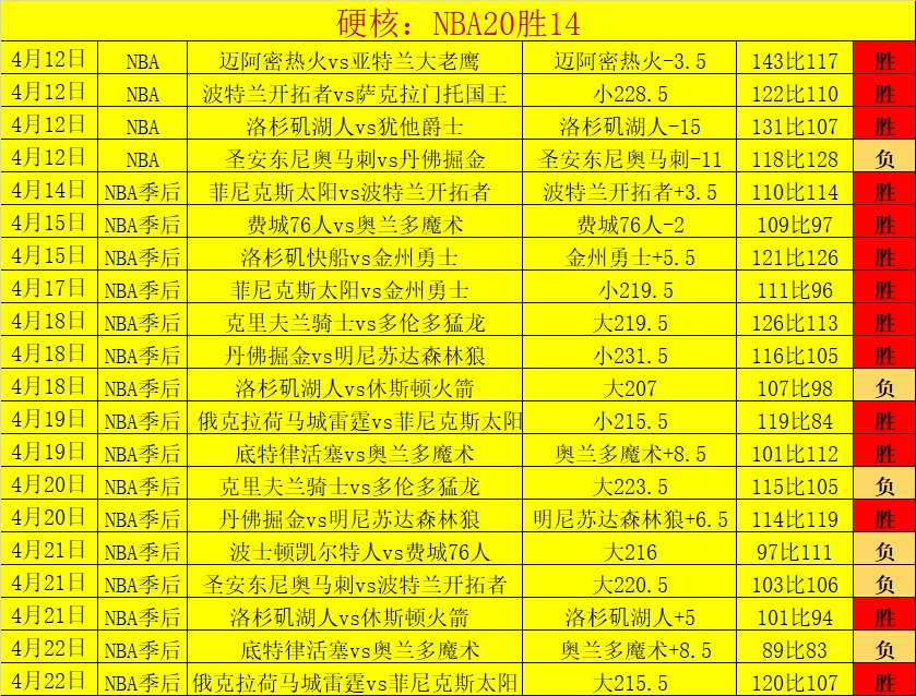 大乐透期号,专家推荐质,合分析前区,开云体育,开云体育官网,开云体育app,开云体育app下载