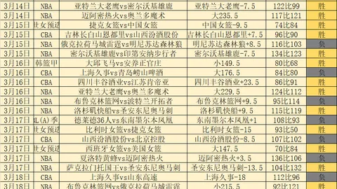 惊世飞跃！18岁亚马尔破百球里程碑，6冠王荣耀加冕，同龄梅罗望尘莫及！